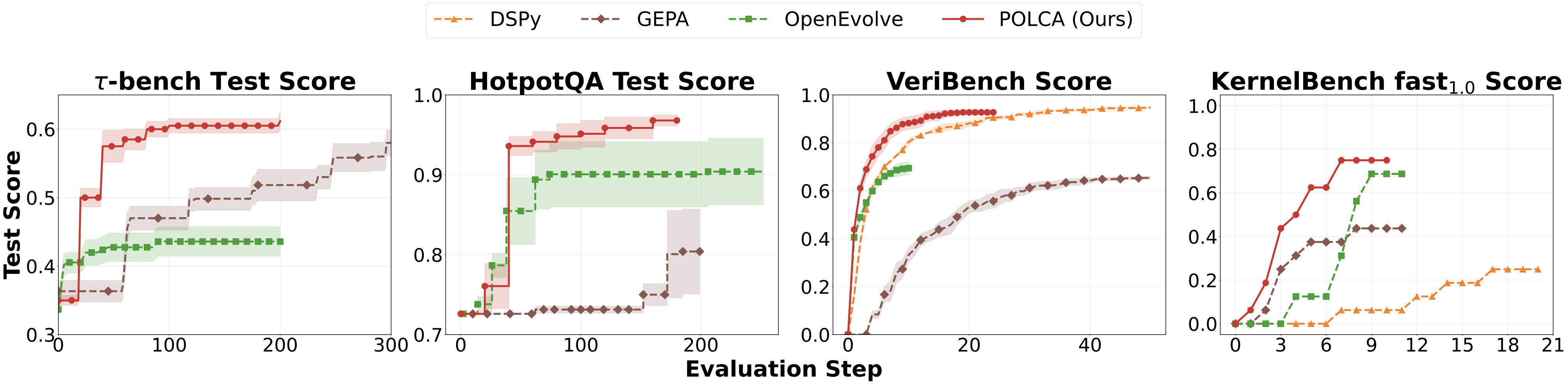 Search efficiency across four benchmarks
