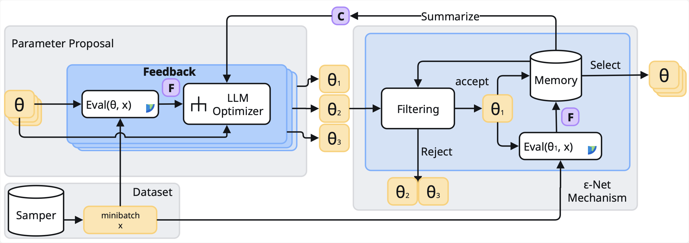 POLCA framework workflow