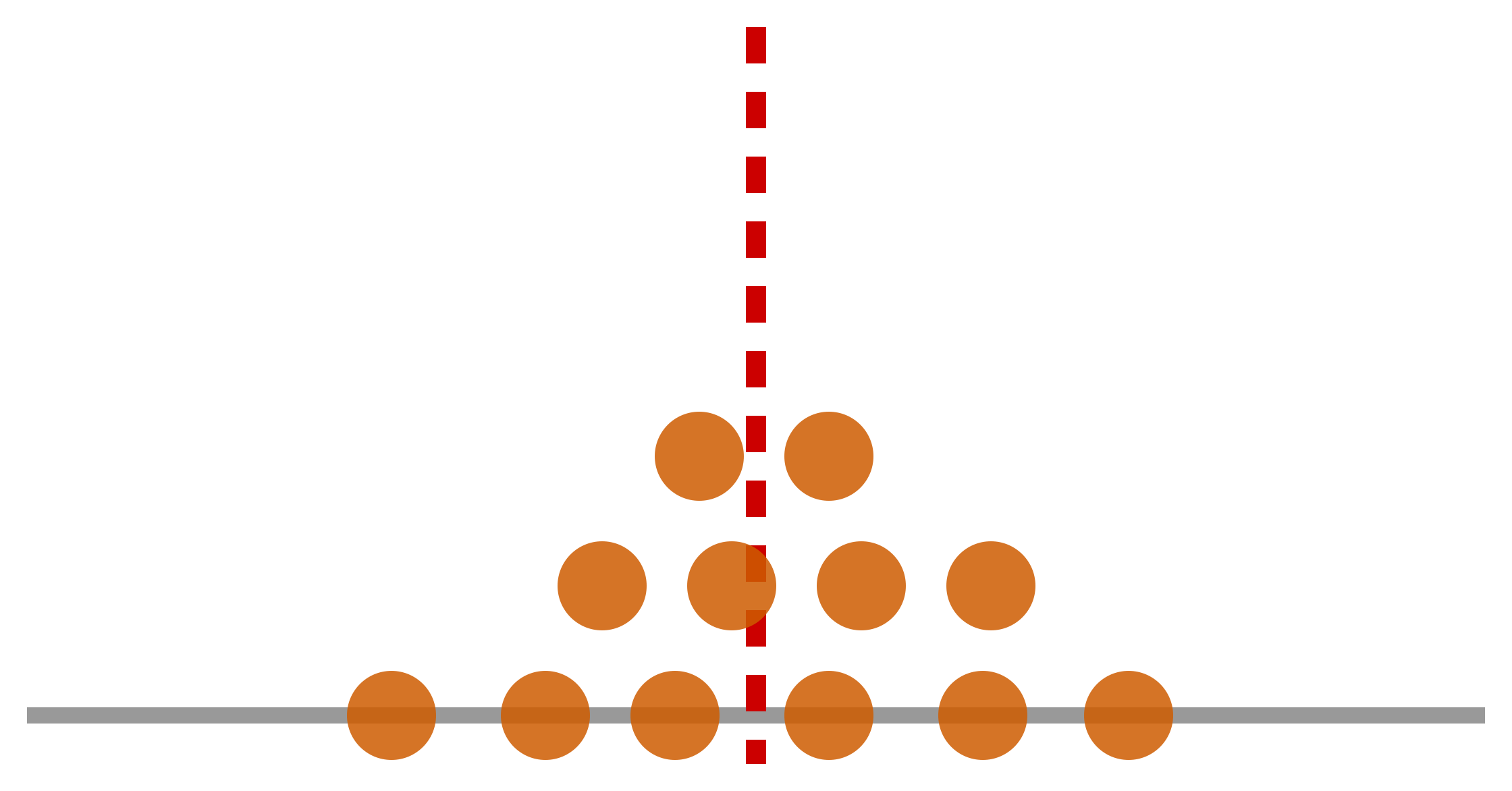 Noisy scores scatter around the true value